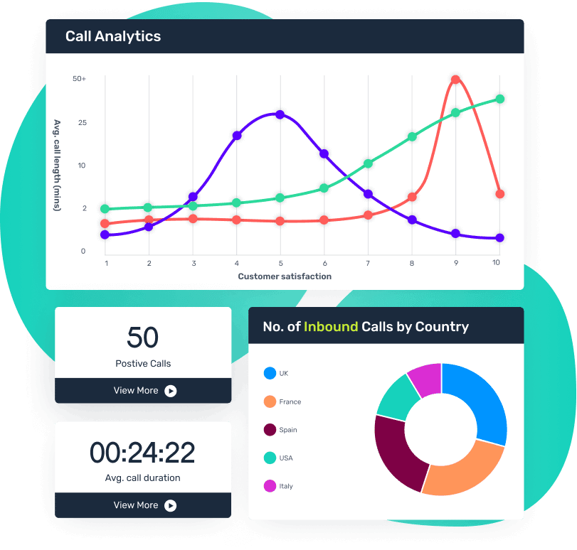 Conversional-Analytics