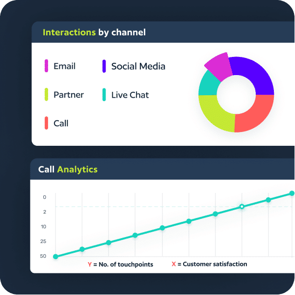 Capture-every-call-email-social-interaction-Image